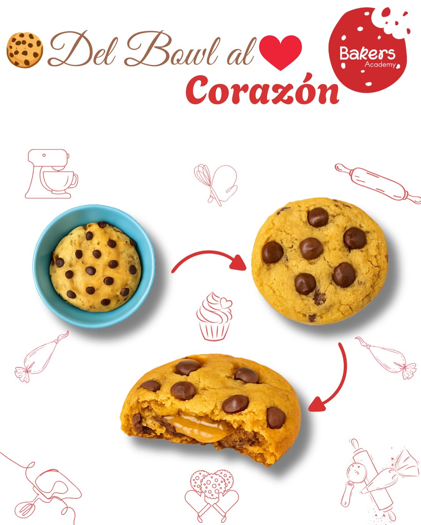 Proceso de una cookie desde la masa en bowl hasta el resultado horneado